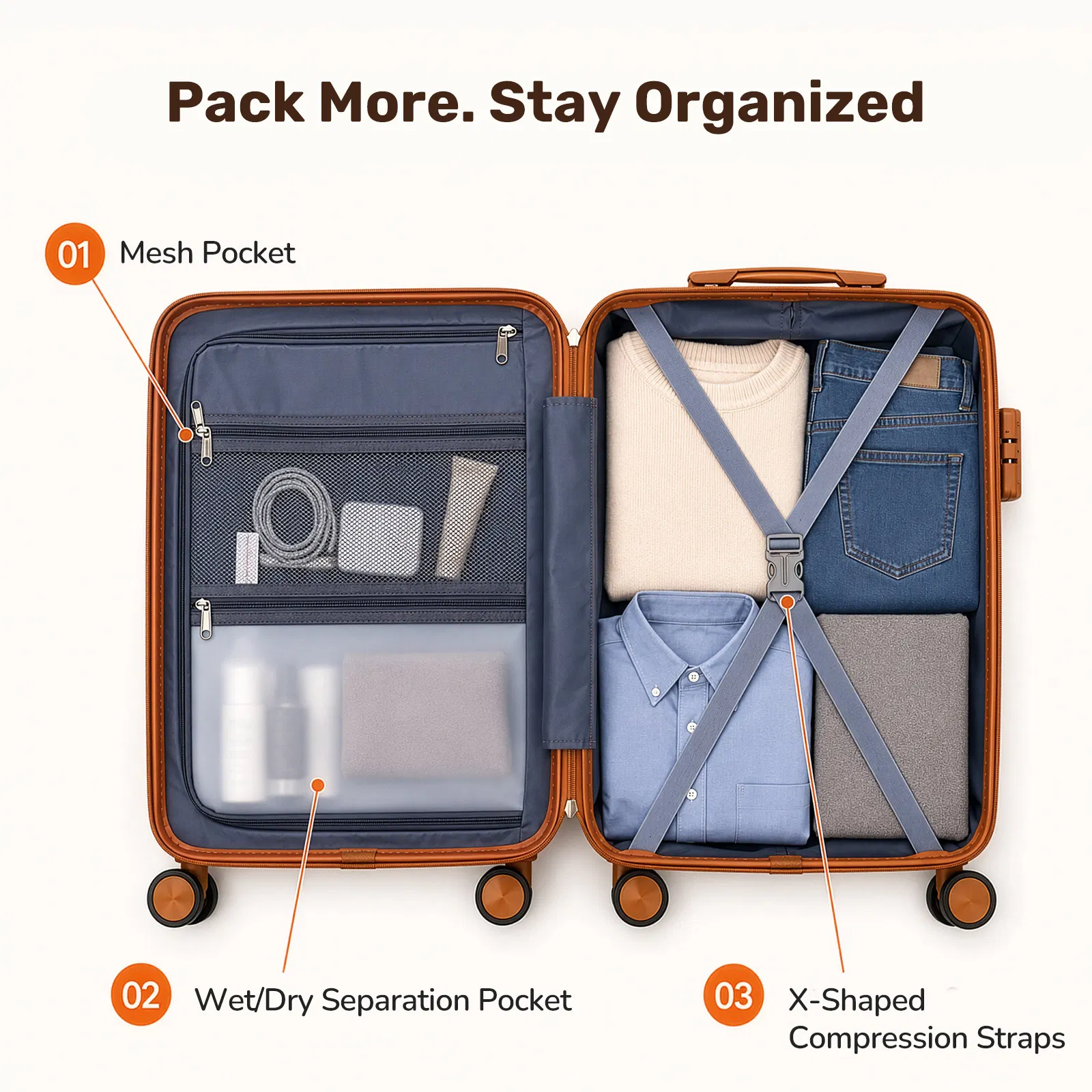 3pcs Travel Luggage Set with Backpack, Includes 20-Inch Carry-On Suitcase, Duffle Style Travel Bag, And Versatile Backpack, Durable Hard Shell, TSA Approved Combination Lock, 360 Spinner Wheels for Sm image 7