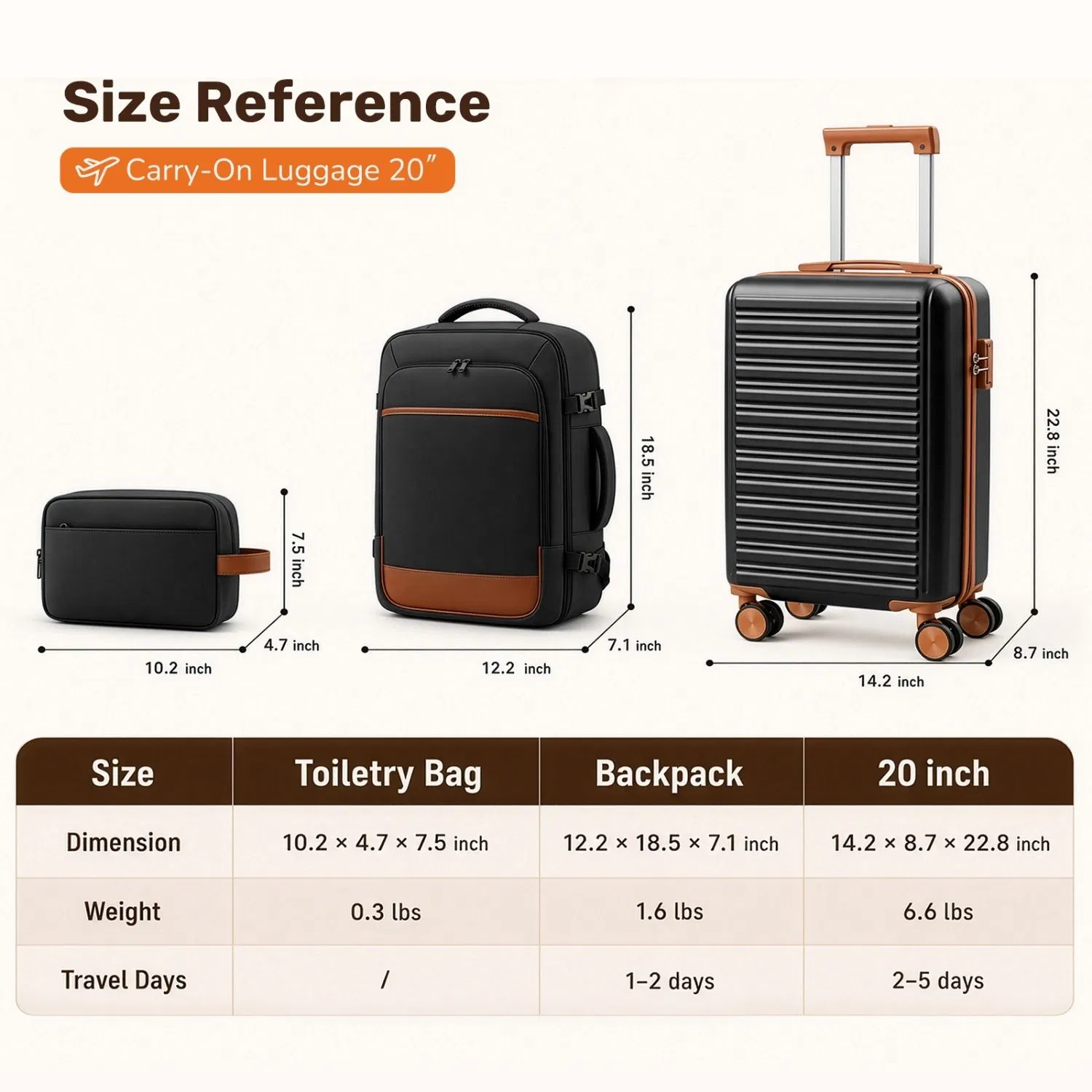 3pcs Travel Luggage Set with Backpack, Includes 20-Inch Carry-On Suitcase, Duffle Style Travel Bag, And Versatile Backpack, Durable Hard Shell, TSA Approved Combination Lock, 360 Spinner Wheels for Sm image 2