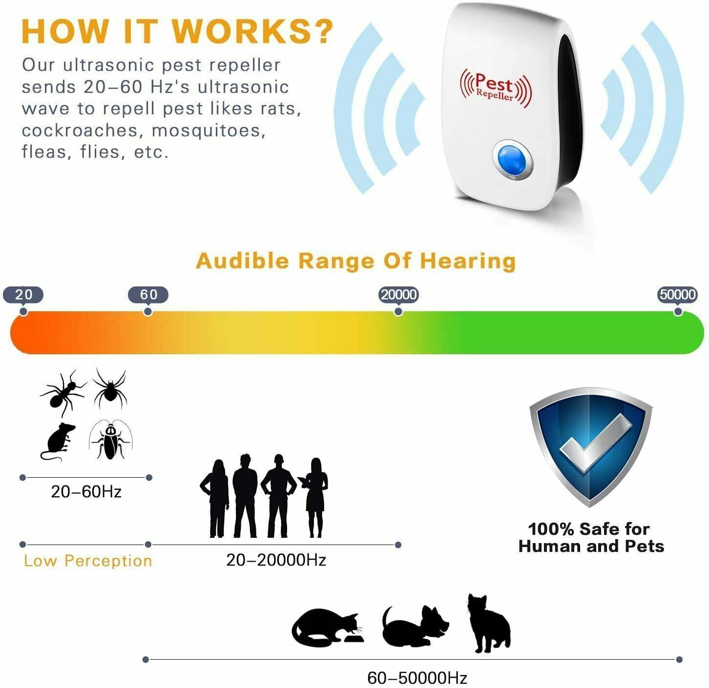 4X Ultrasonic Pest Control Repeller UK Plug-in Reject Rat Mouse Mice Spider UK 5