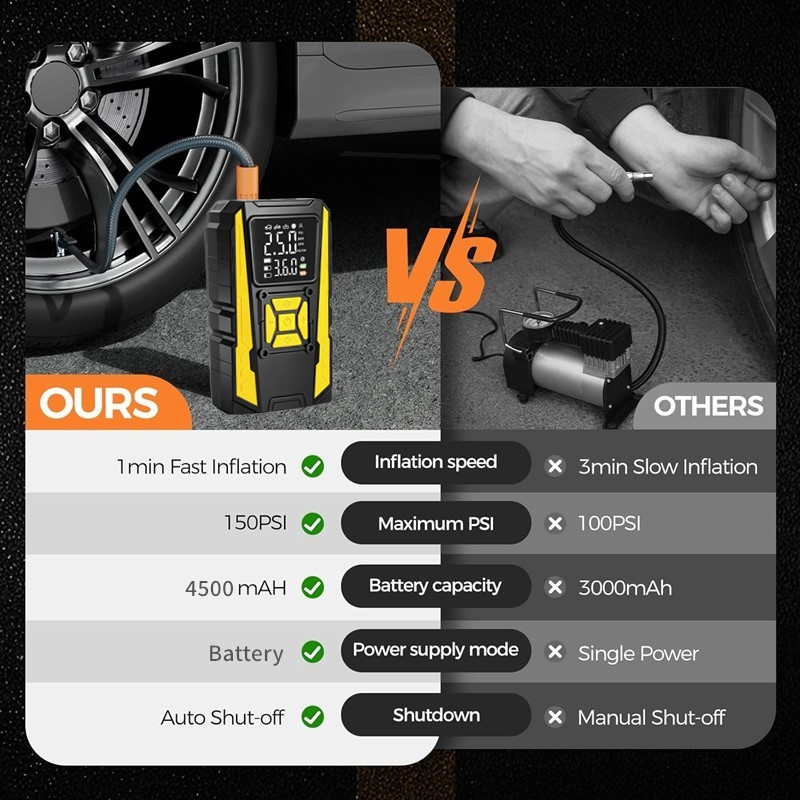 Car Tyre Inflator Electric Air Compressor Pump 12V 150PSI With LED Light — image 2