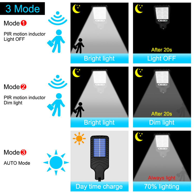 Title 4, Buiten Solar LED wandlamp met bewegingssensor W...