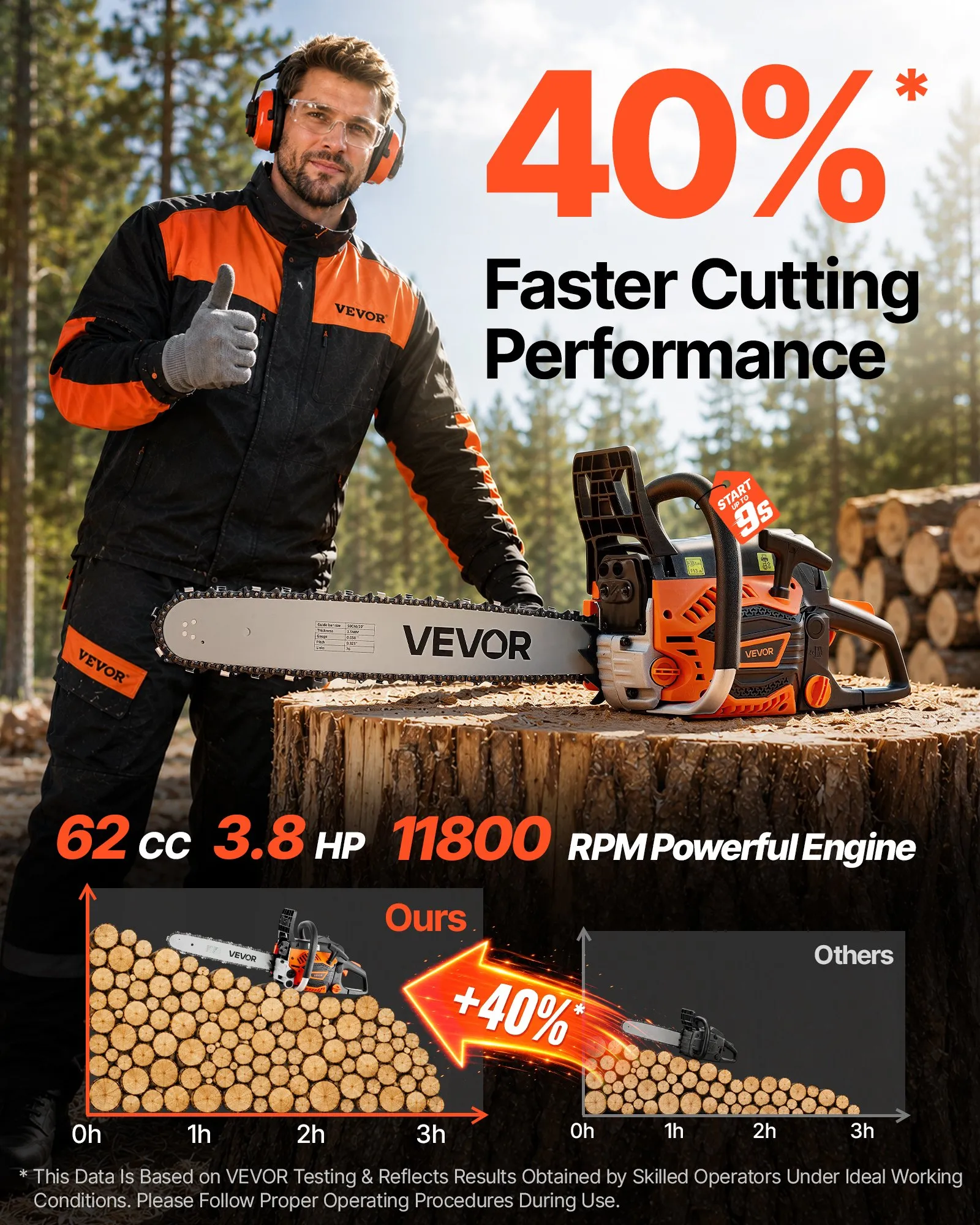 Gas Powered Chainsaw 20 & 22 Inch 62CC 3.8HP 2 Stroke Engine Saw, For Wood Cutting, Tree Trimming & Land… image 4