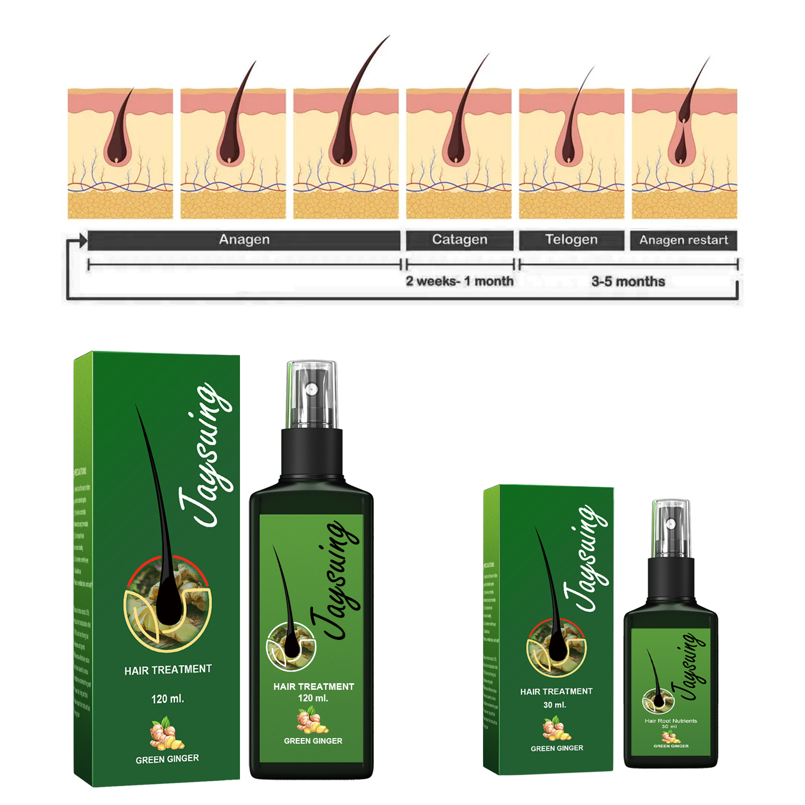 Jaysuing Hair Treatment, Strengthens Hair, Nourishes Root Growth And Thickens Scalp Massage Nutrient Solution - Image 3