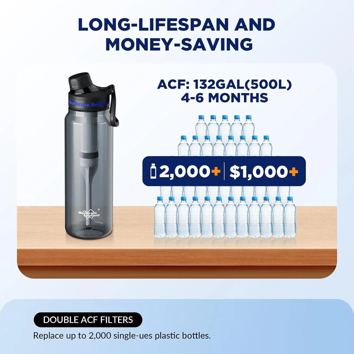 1060mL Water Filter Bottle, 4Stage F Daily Hydration Travel, Gray
