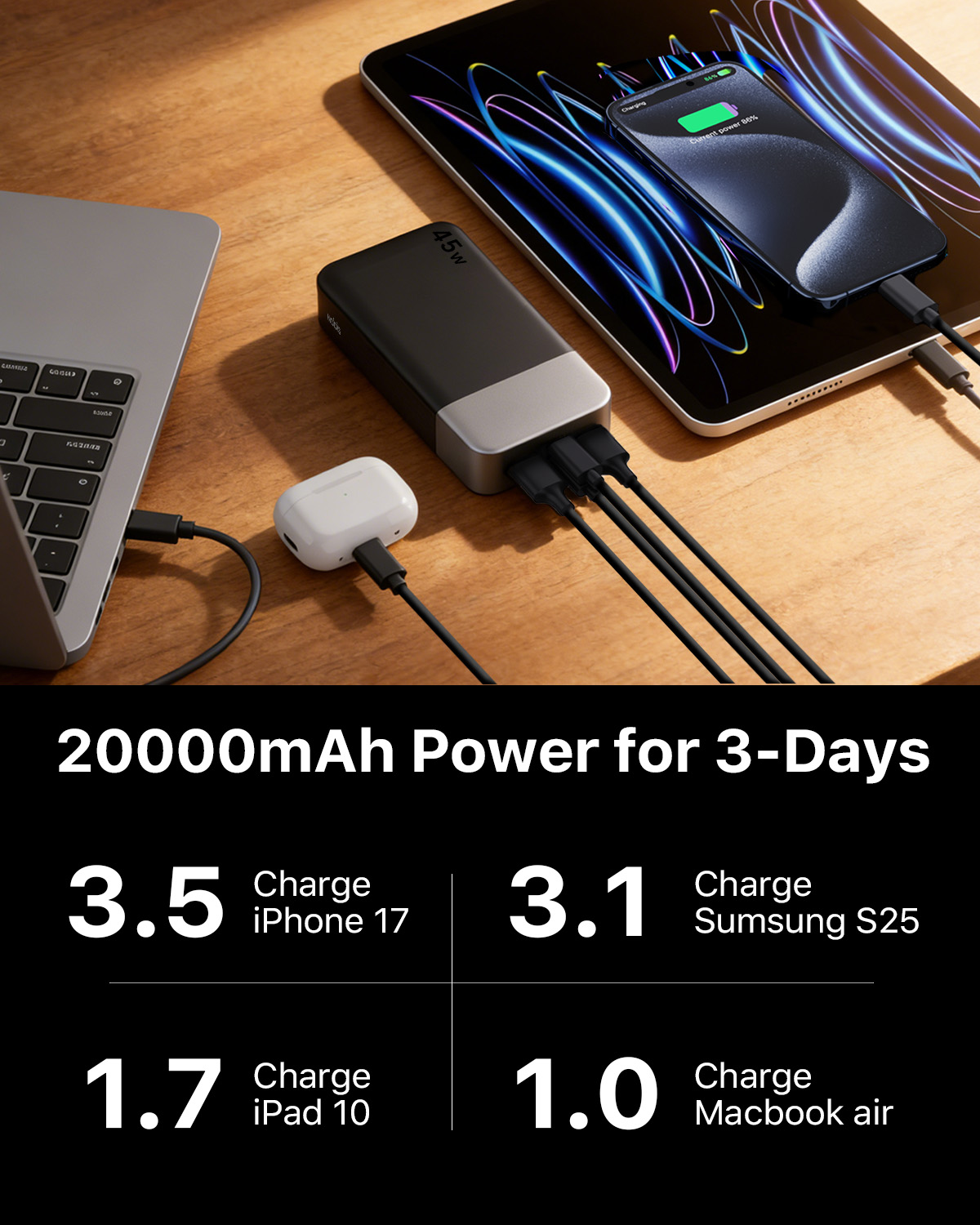 Australia Overseas Warehouse N OBIS 45W Fast Charging Power Bank 20000mAh Laotop Travel Essential Portable Cell Phone Charger With USB-C Input And Output 7
