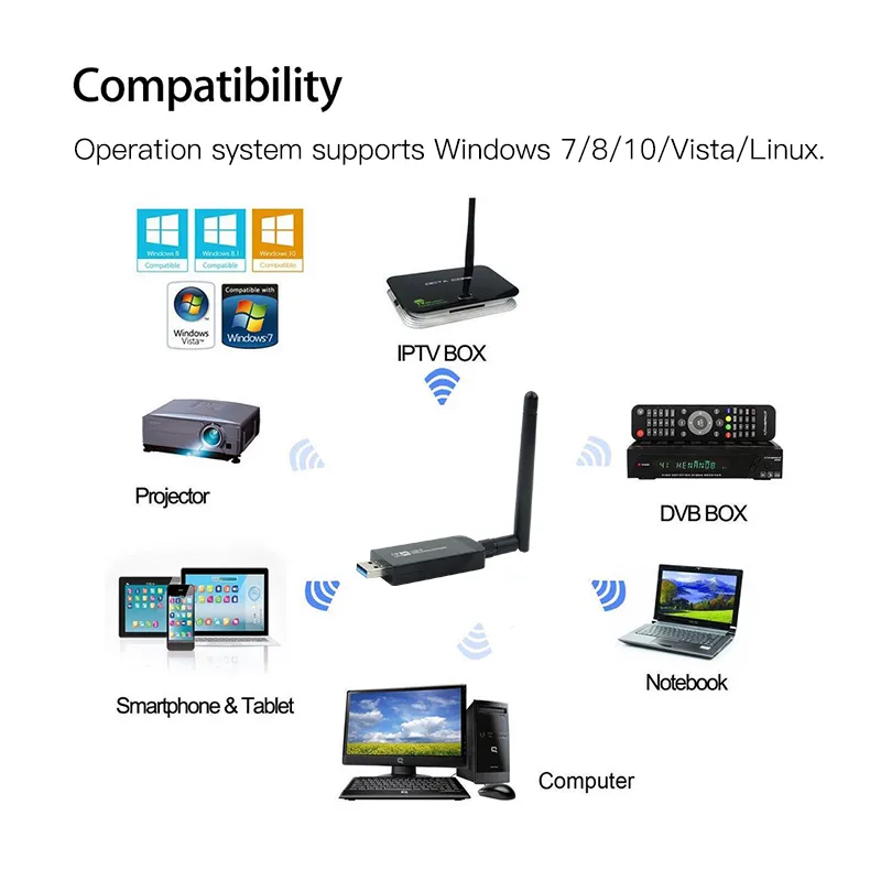 W97L 1200M Wireless Bluetooth Network Card USB – image 3