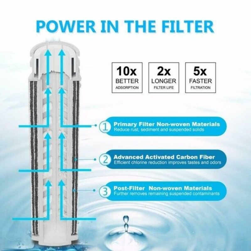 Water Pitcher Carbon Filters Purifier BPA Free Fit For 1.2L Water Filter Pitcher image 5