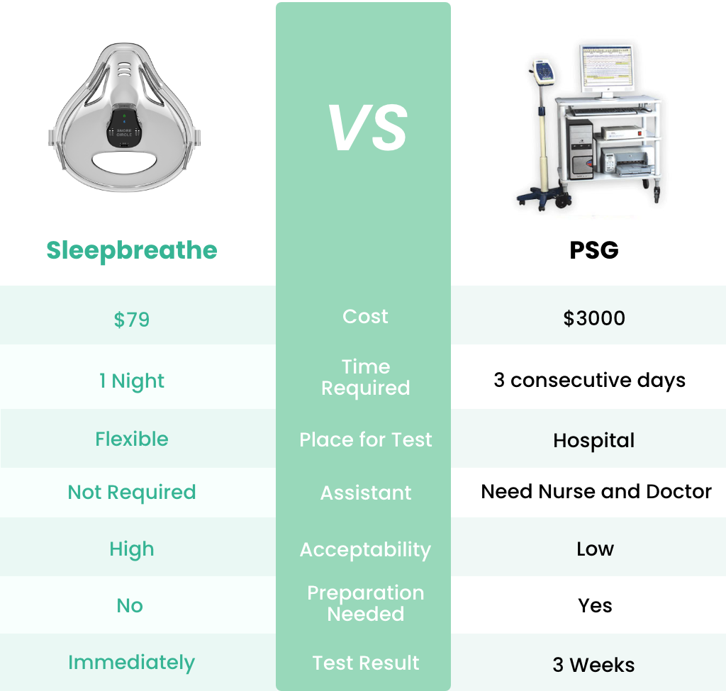 Sleep Apnea Monitor for Sleep Apnea & Snoring - Sleep Apnea Monitor