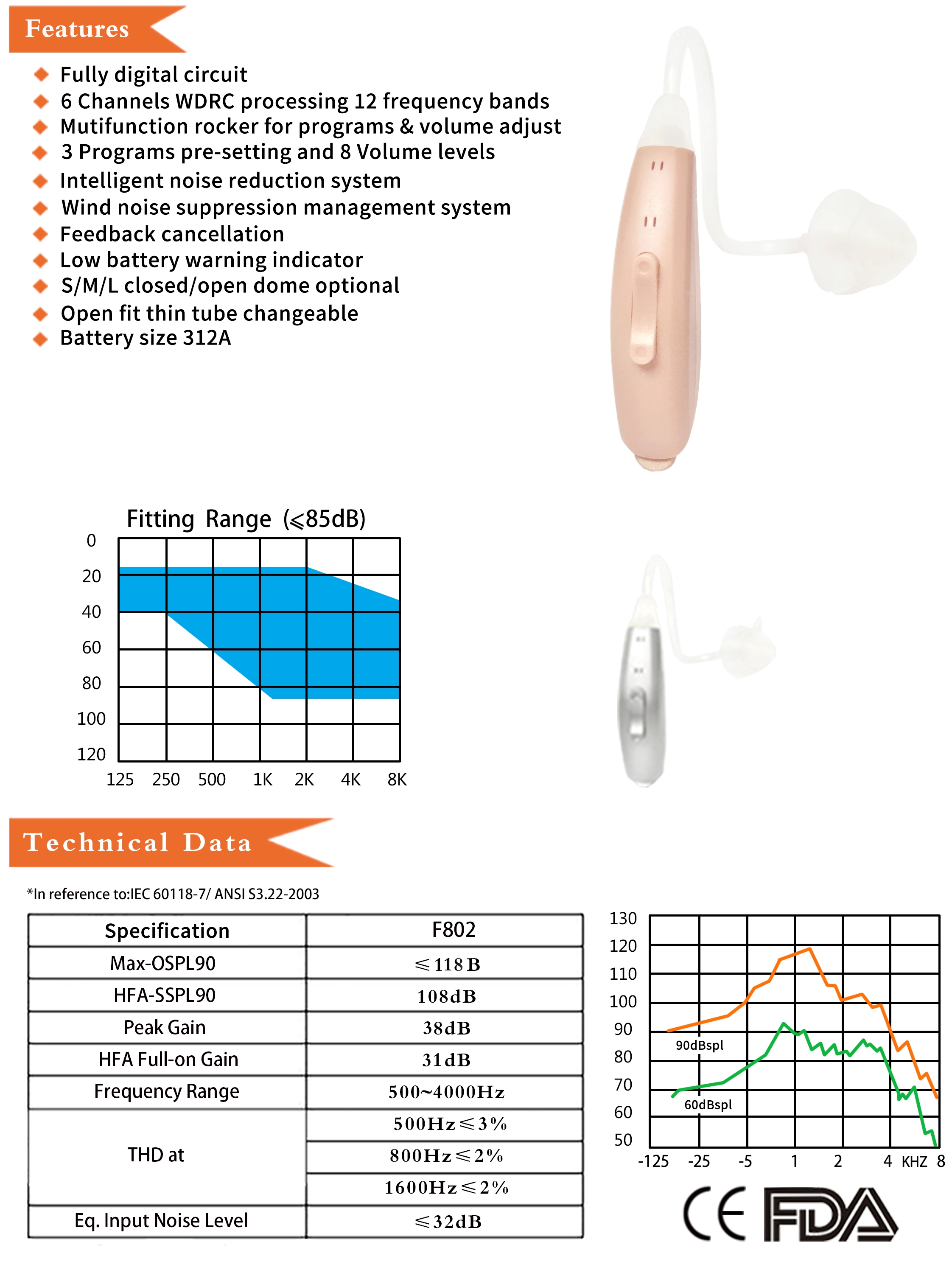 F802 BTE Digital Wireless Hearing Aid 6 Channels 12 Frequency Sound Amplifier Split Left Or Right Ear Noise Reduction - Image 3