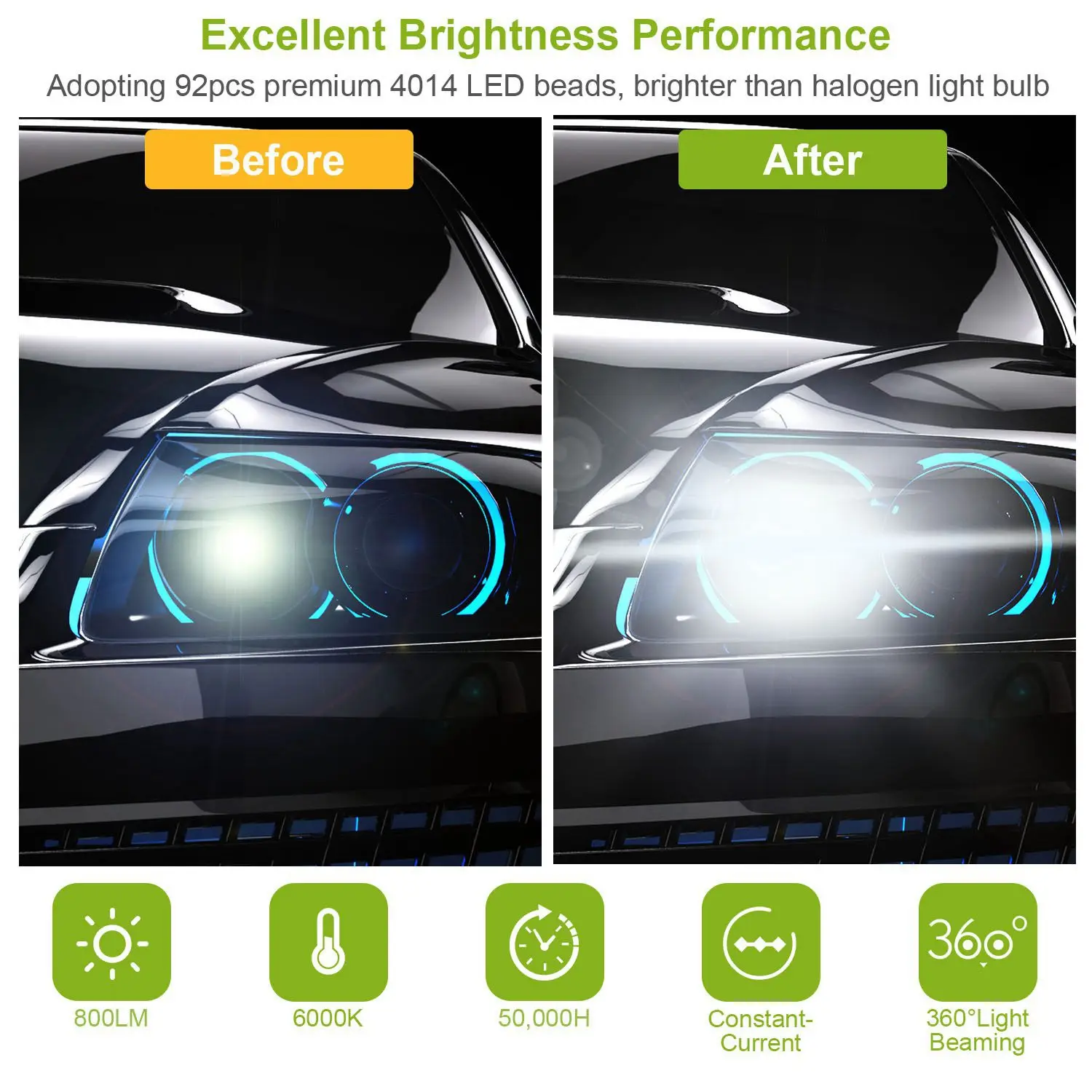 2PCS 800lm H8 H9 H11 LED Fog DRL Light Bulb IP65 Water-Resistant 360 Degree Beam Angle 6000K White