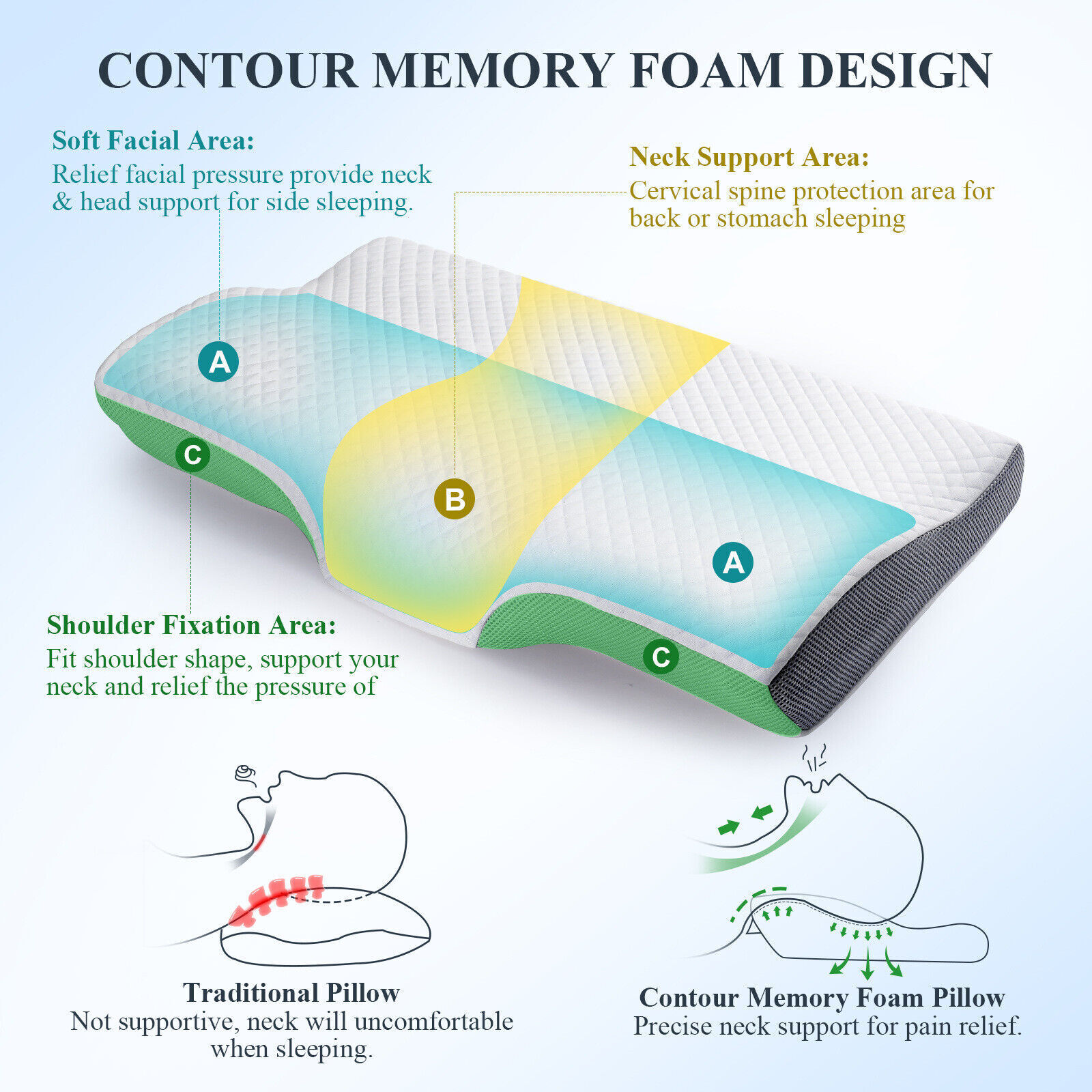 Contour Memory Foam Pillow For Neck Shoulder Pain Relief Sleeping Side Sleeper
