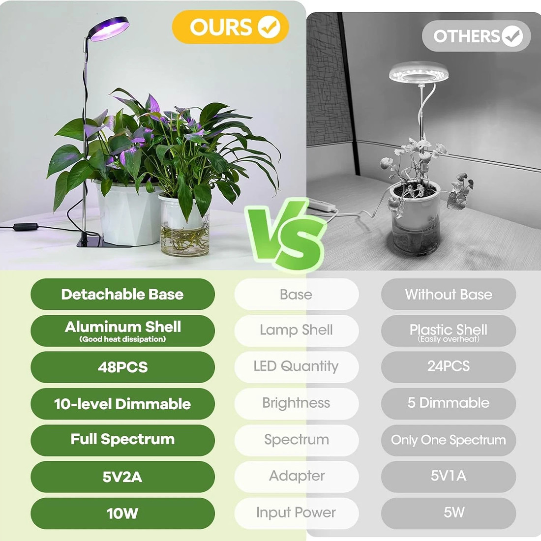 LED Plant Grow Lights For Indoor Plants Dimmable Growing Lamp USB Full Spectrum — image 11