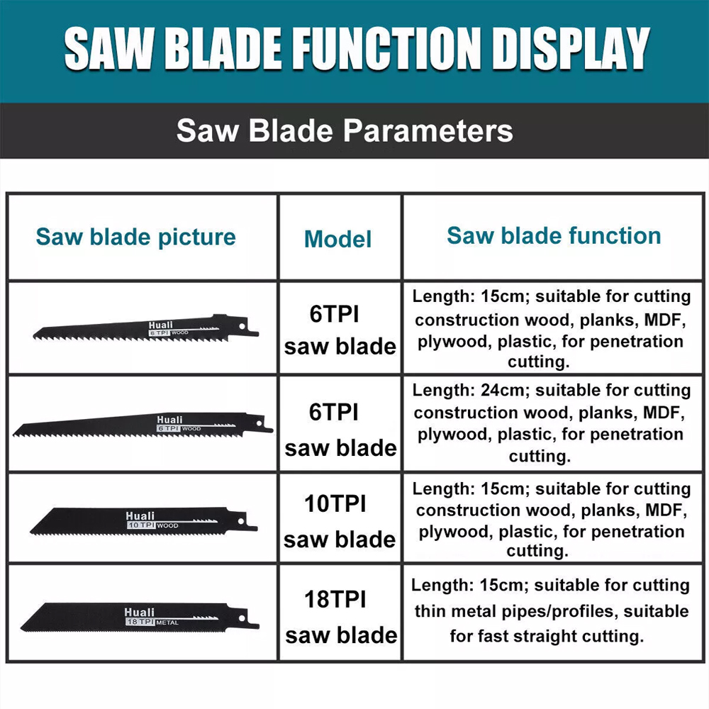 3000rpm Electric Reciprocating Saw 4 X Saw Blades For 18V