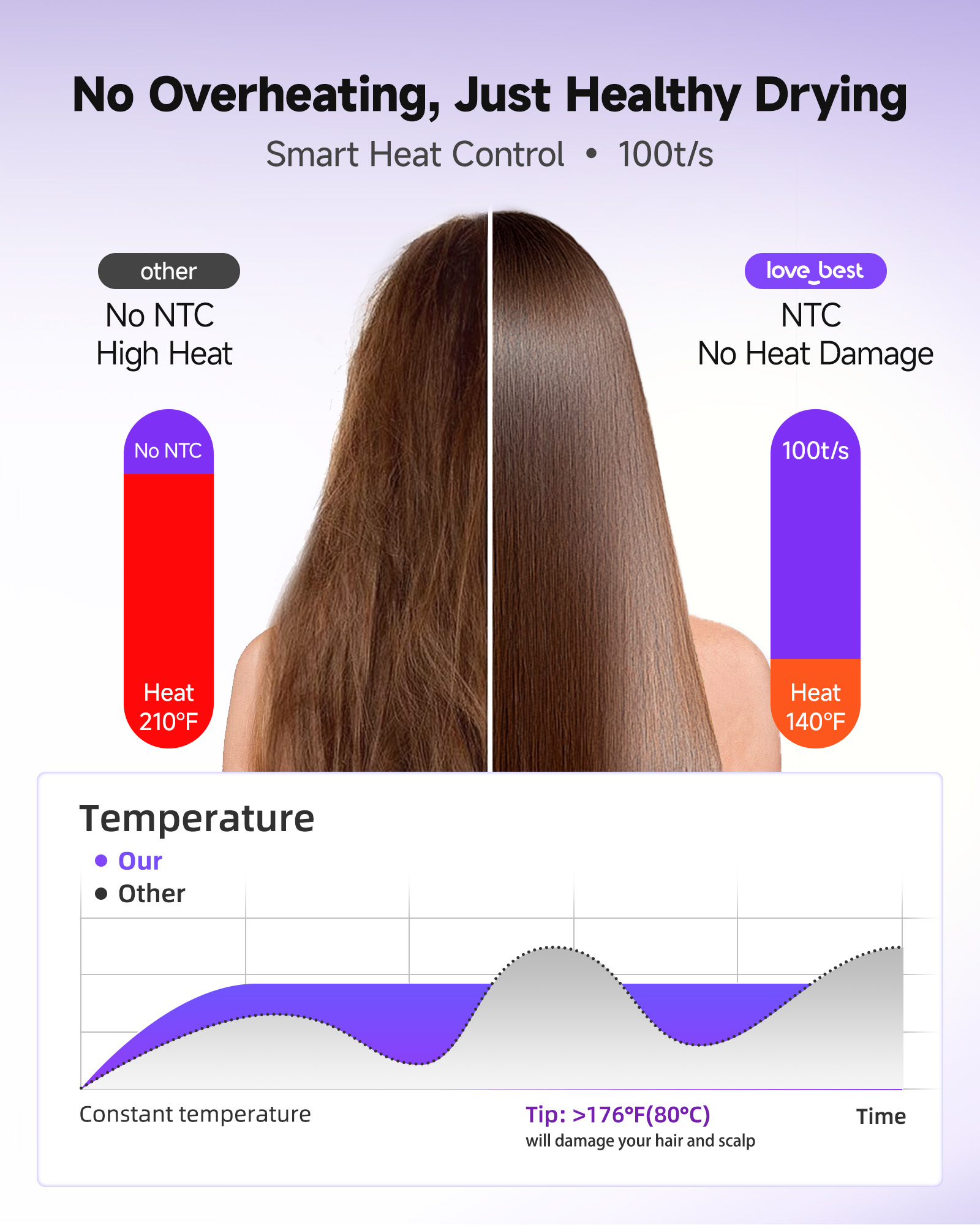 Professional Ionic Hair Dryer – Fast Drying, Quiet Performance