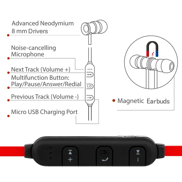 Sport Headsets Wireless V4.1 In-Ear Stereo Headphones Sweat-proof Running Earphones 4
