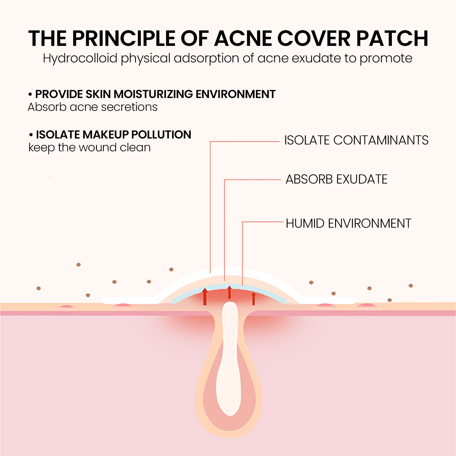 Repair Acne Patch,200patches