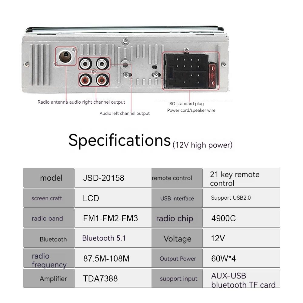 12VISO Interface