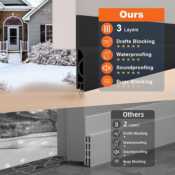 39-Inch Adjustable Door Draft Stopper, Weather Stripping Under Door Sweep For Cold Insulation And Noise Reduction 4