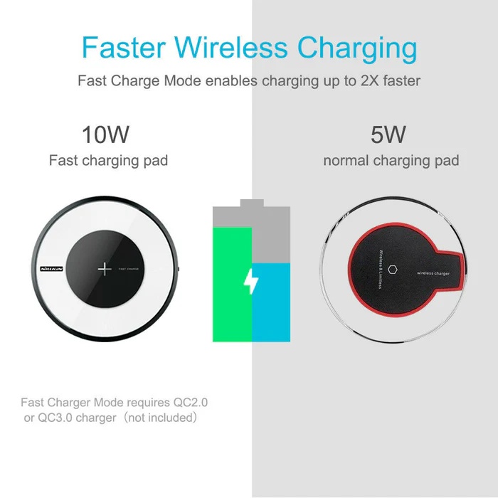 Fast Wireless Charger Pad Universal High Speed Wireless Charging Station For Smartphones