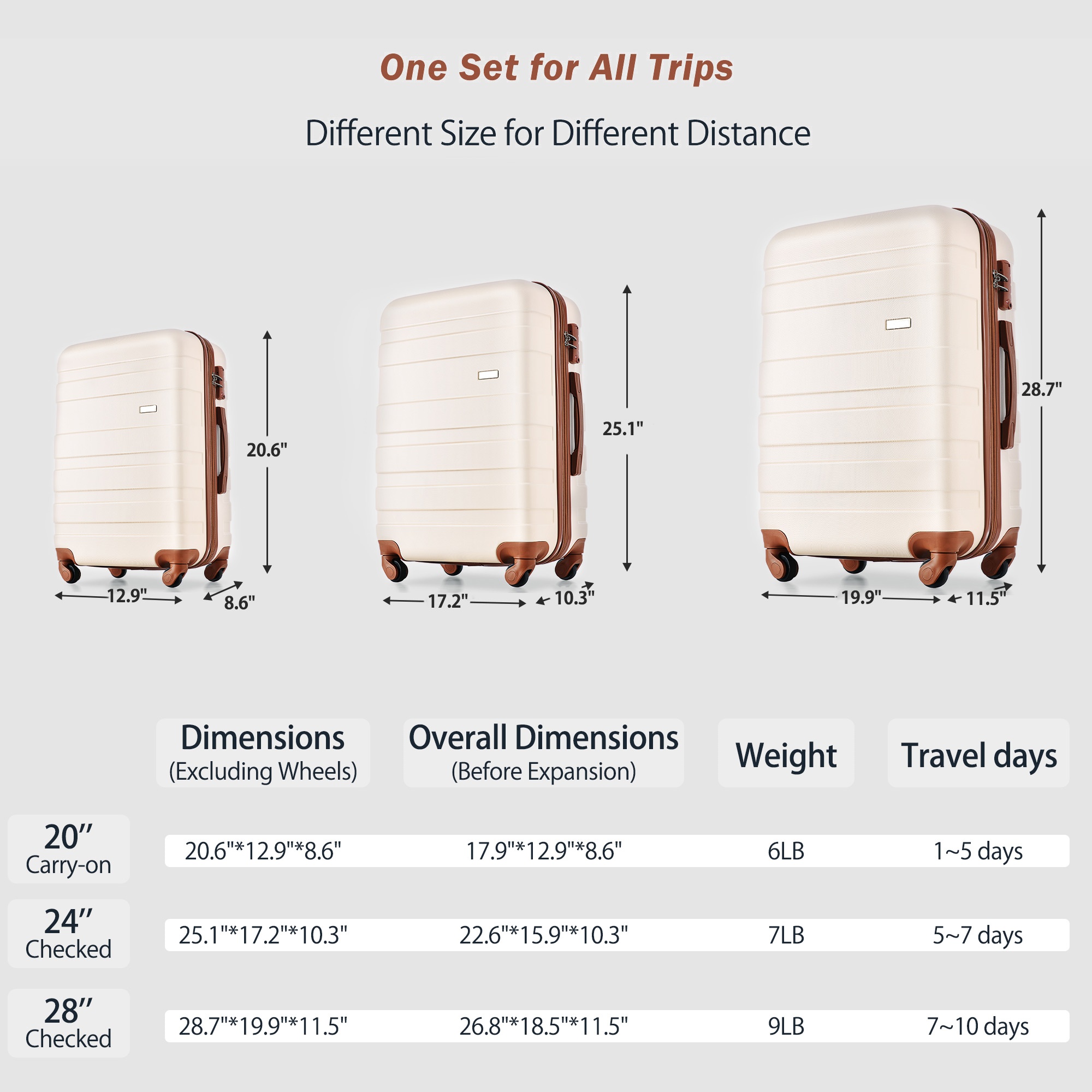 4-Piece Luggage Set - 20in Carry-On, 28in Checked Suitcase with TSA Lock Travel Duffel Bag Wet-Dry Toiletry Bag,ivory and brown 2