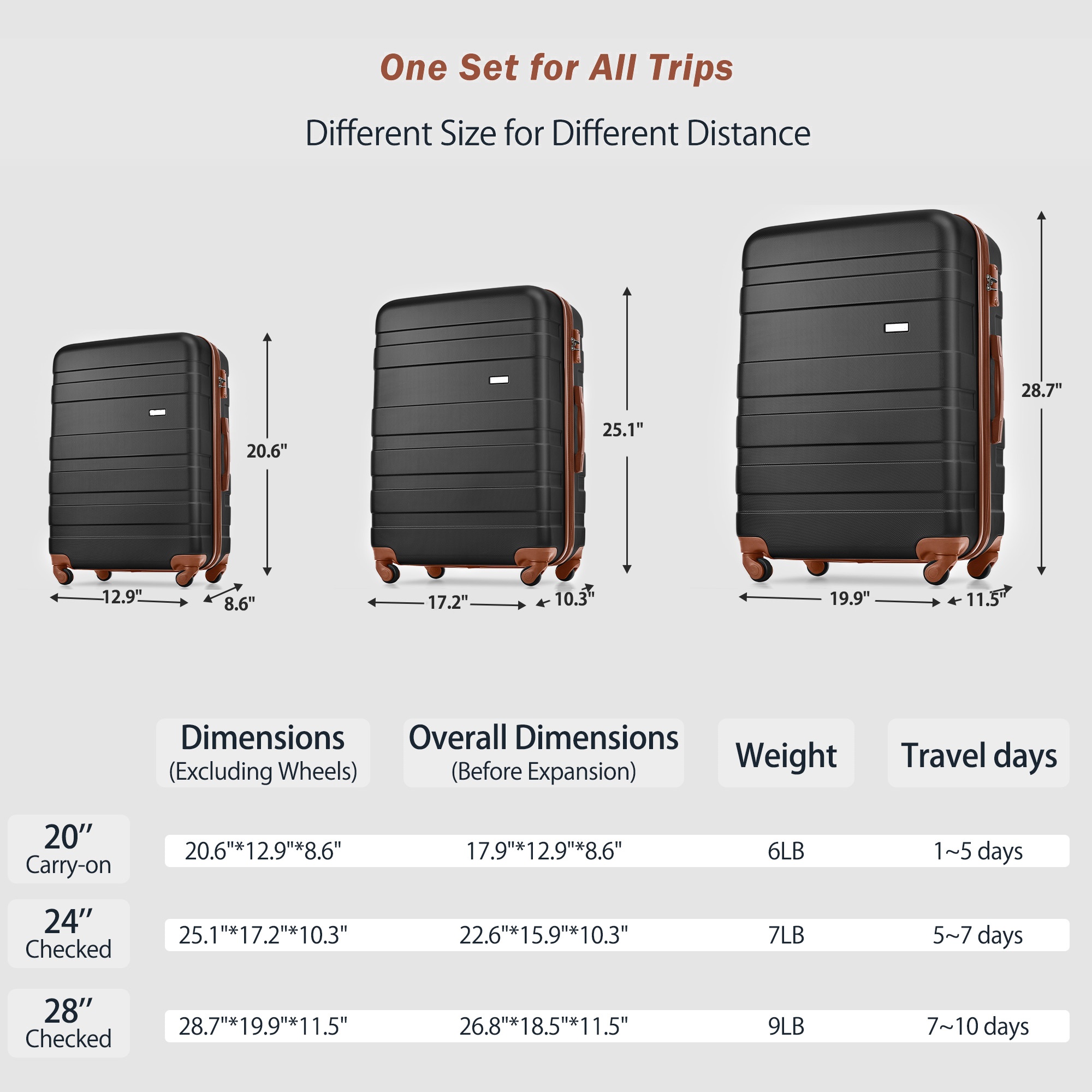 4-Piece Luggage Set  - 20in Carry-On, 28in Checked Suitcase with TSA Lock Travel Duffel Bag Wet-Dry Toiletry Bag,black — foto 8