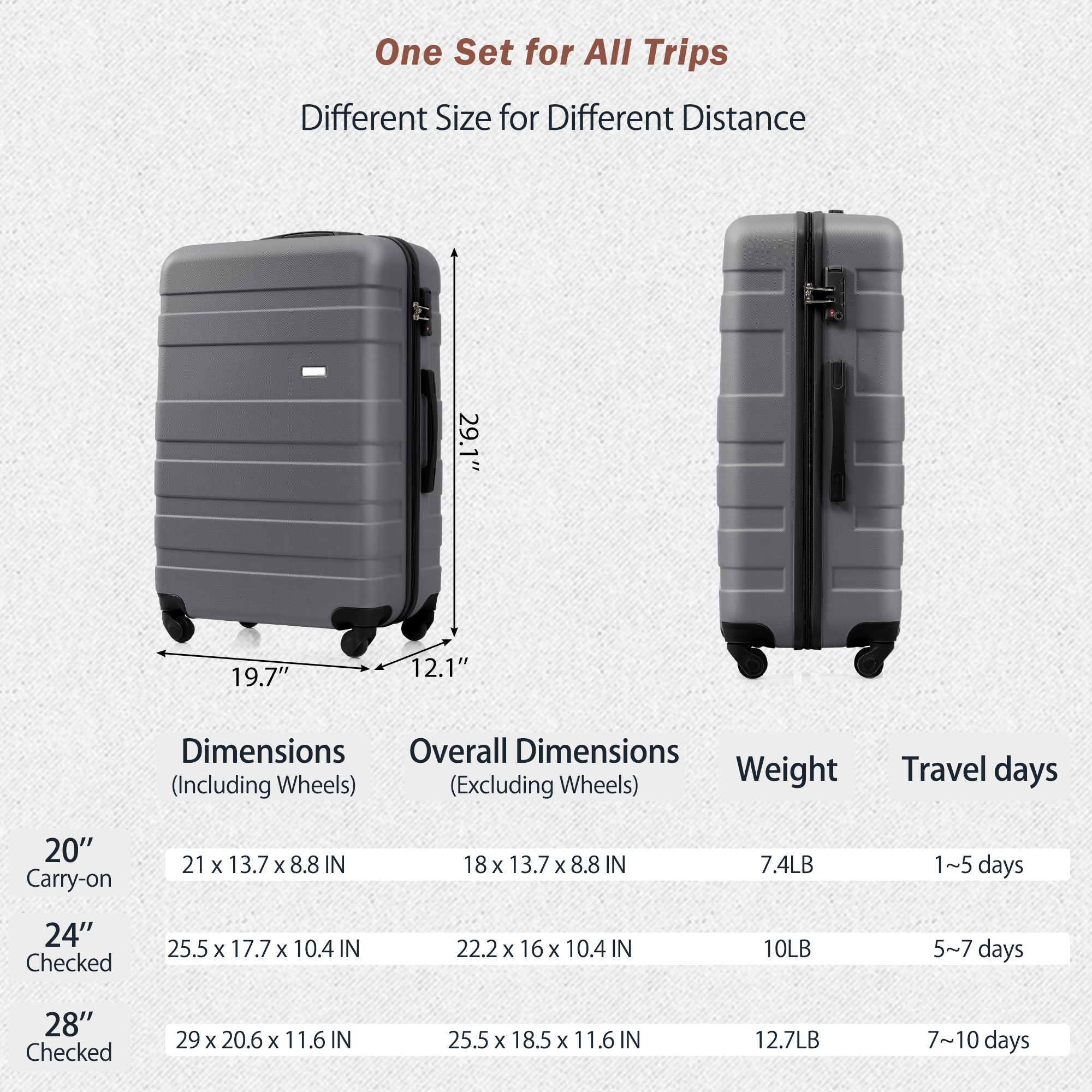 3-Piece Luggage Set - 24in Checked Suitcase with TSA Lock Travel Duffel Bag Wet-Dry Toiletry Bag,grey 4