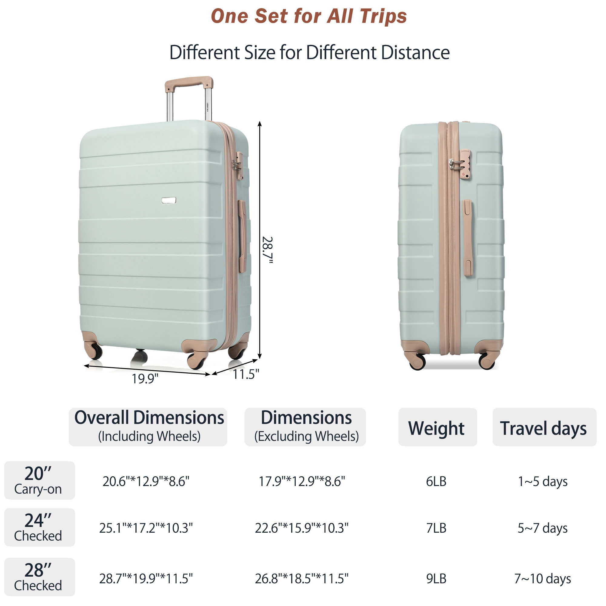 3-Piece Luggage Set - 24in Checked Suitcase with TSA Lock Travel Duffel Bag Wet-Dry Toiletry Bag,green 3