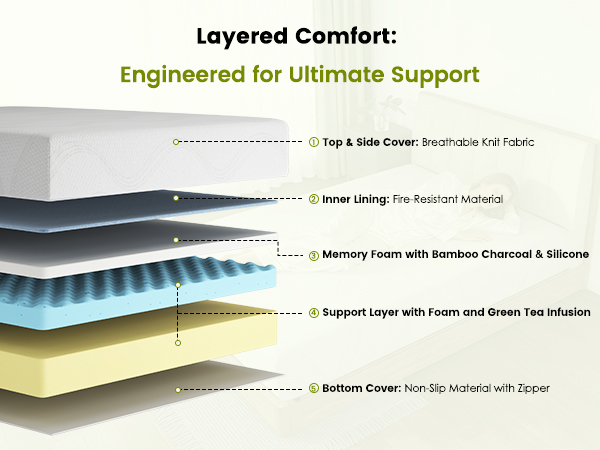 Queen Size Memory Foam Mattress — photo 6