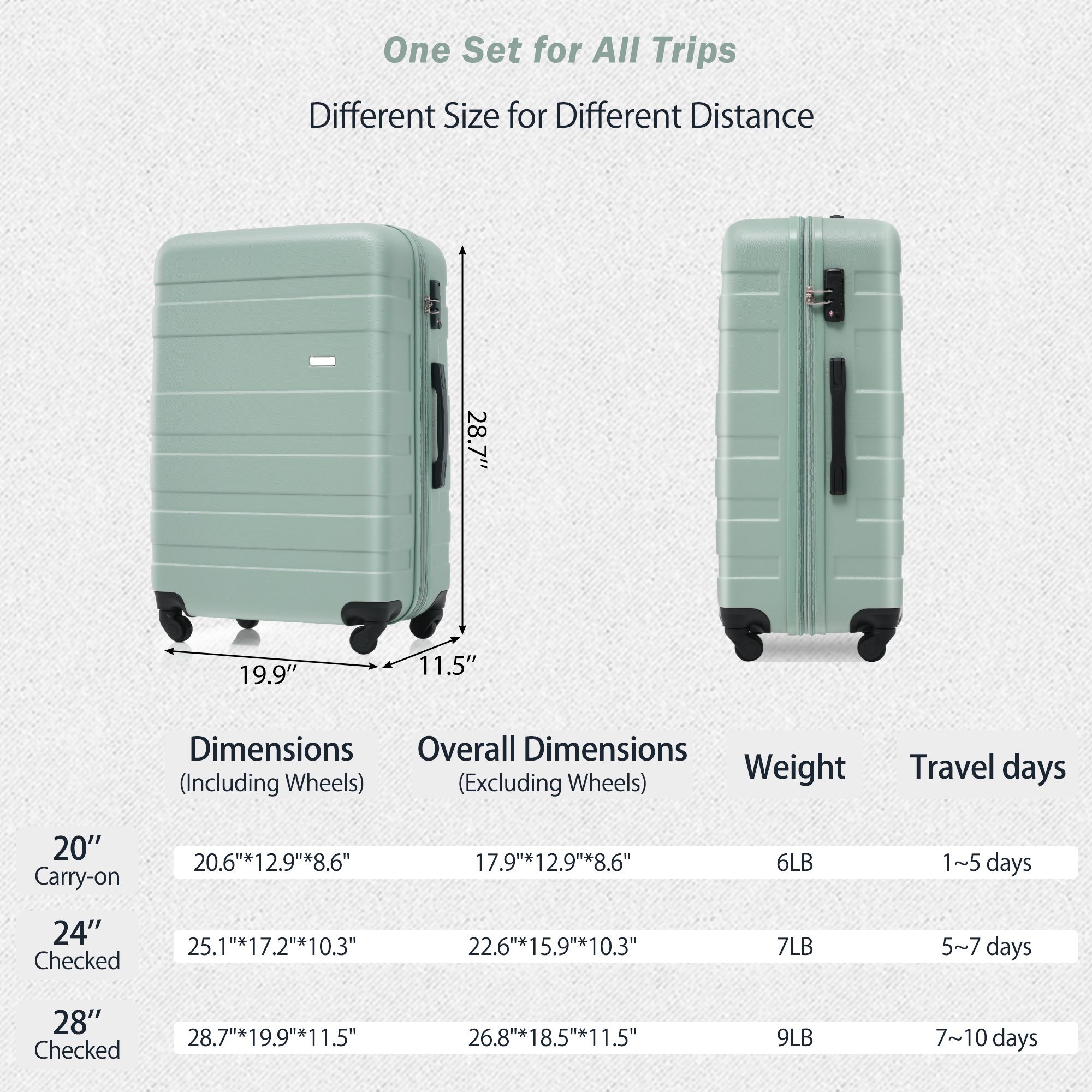 4-Piece Luggage Set - 20in Carry-On, 28in Checked Suitcase with TSA Lock Travel Duffel Bag Wet-Dry Toiletry Bag,green 3