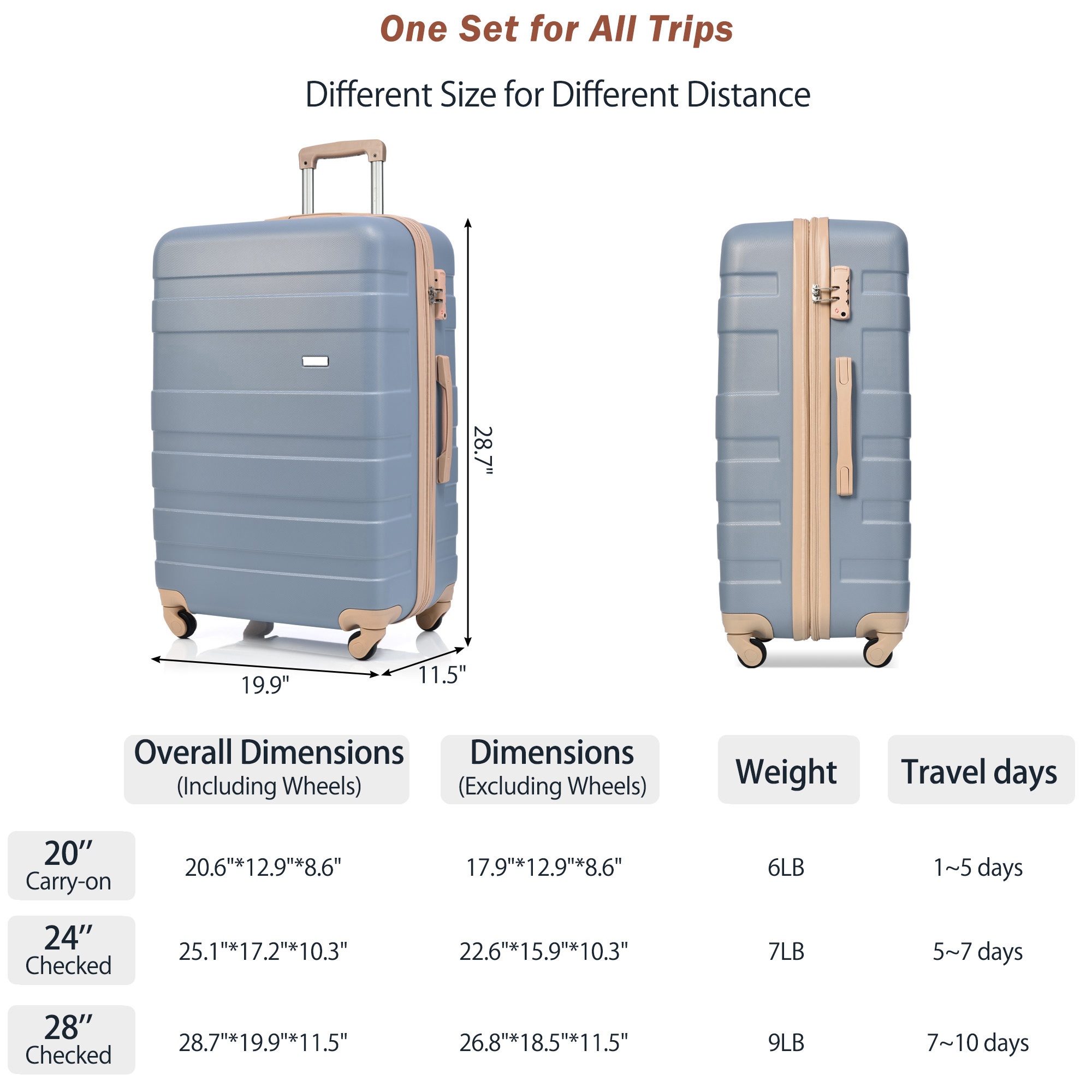 3-Piece Luggage Set  - 24in Checked Suitcase with TSA Lock Travel Duffel Bag Wet-Dry Toiletry Bag,blue