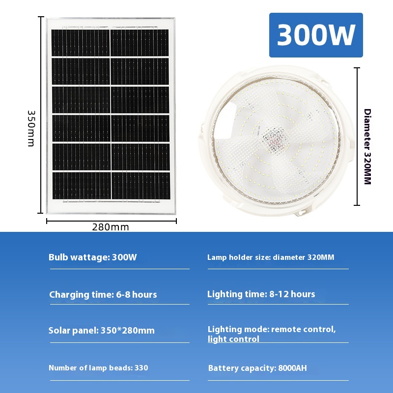 300w