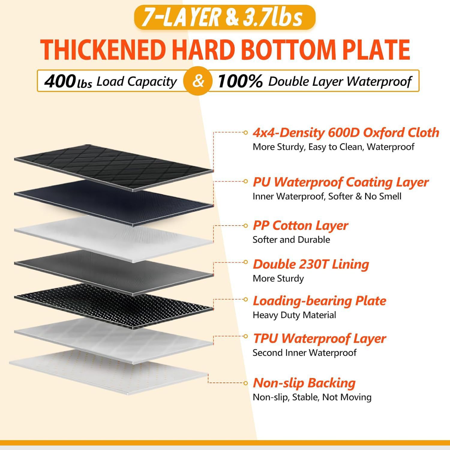 Car With Load-bearing Board Pet Car Mat detail photo 3