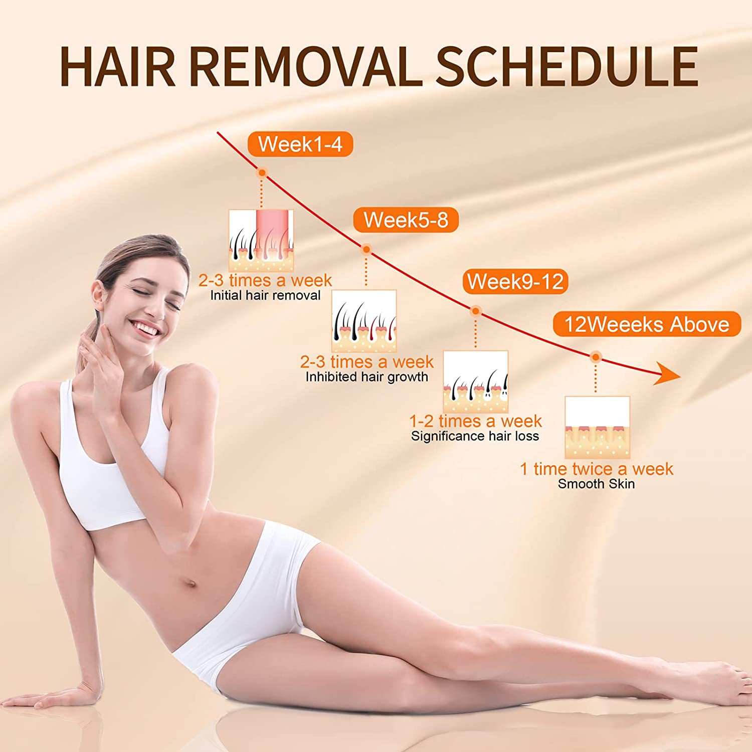 Title 7, Household Hair Removal Freezing Point Hair Remo...