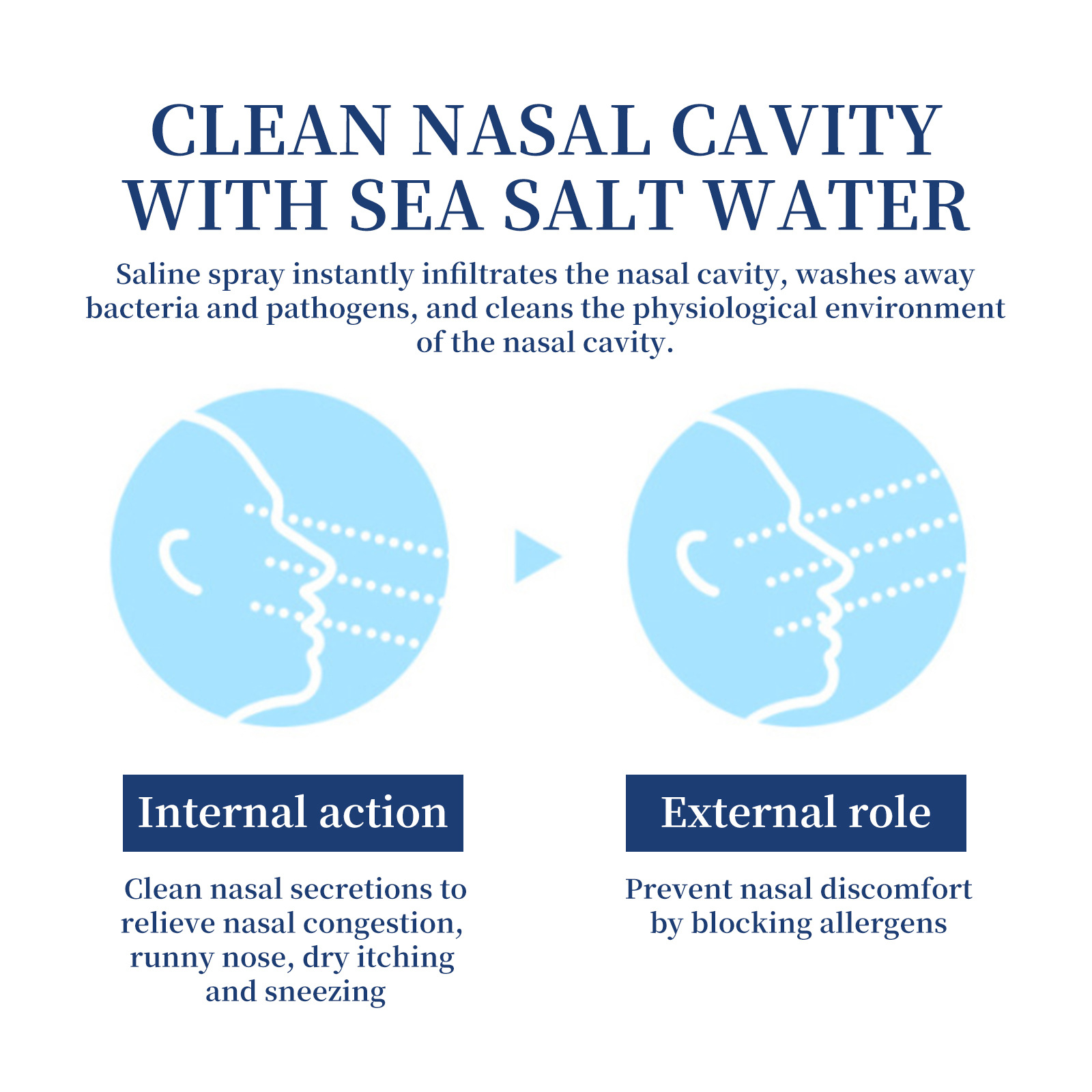 A Daily Gentle Hydrating And Soothing Nasal Care Spray