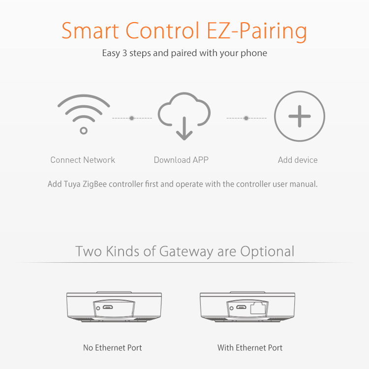 Title 11, Inteligentni Džual Mod Wired Gateway Sistem za ...