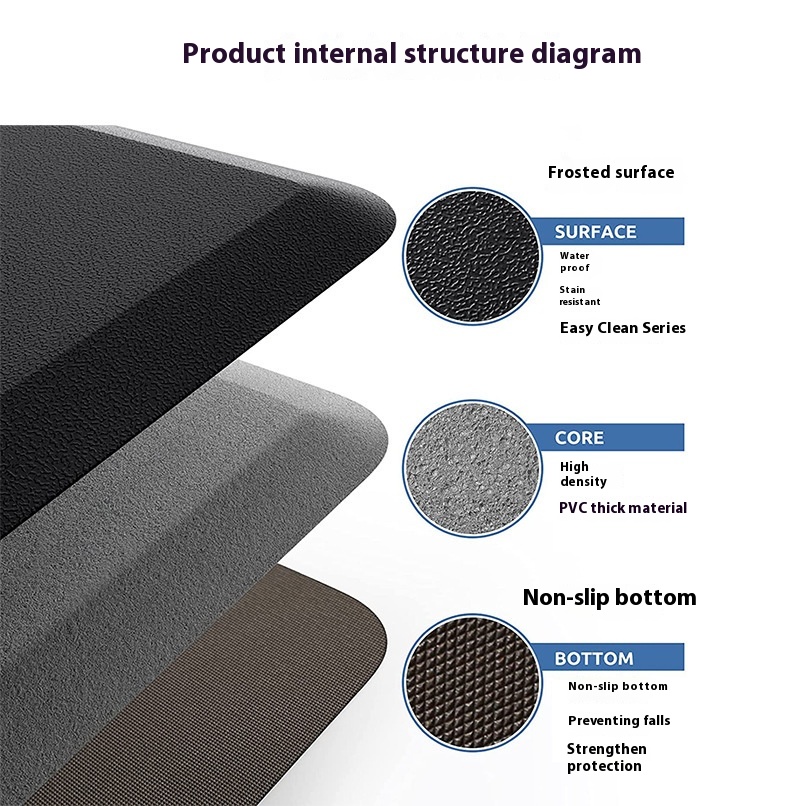 Household Kitchen Waterproof Non-slip Floor Mat