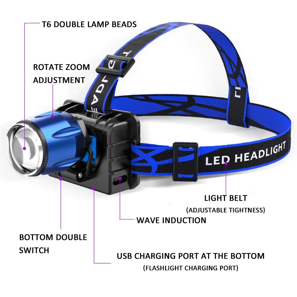 Title 1, Scorpion Strong Charging Headlight Super Bright...