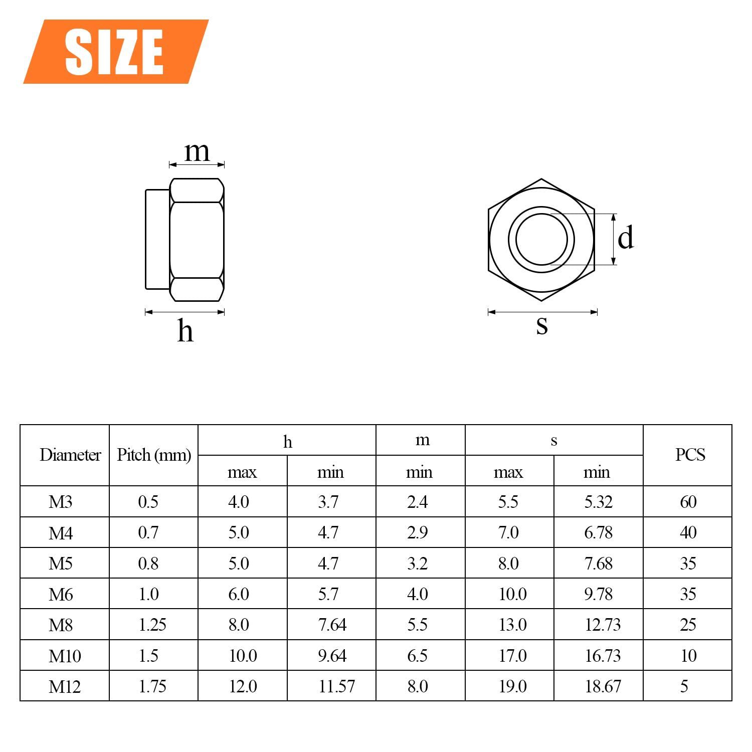 Title 4, 304 Stainless Steel Jam Nut Combination Box