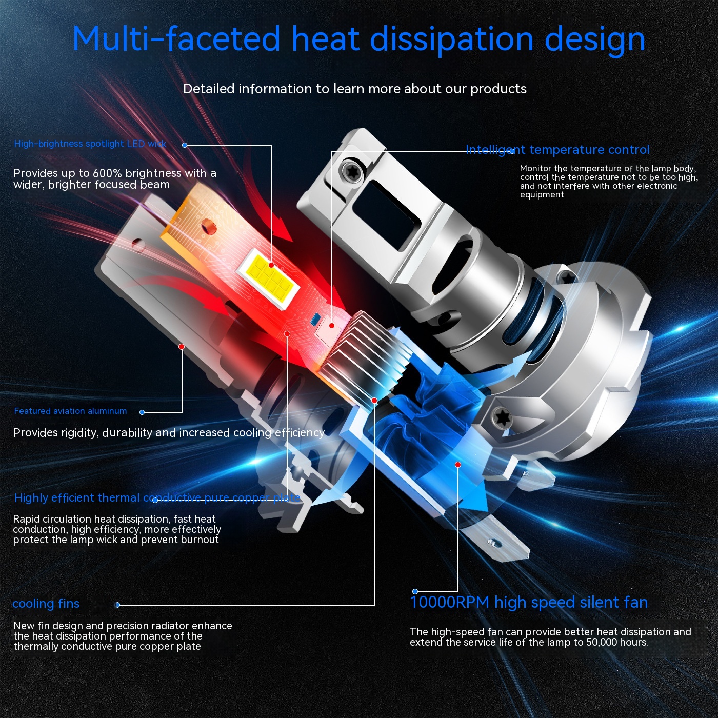 Direct Plug With Fin Fan Car Headlight 16-core Mini Electrodeless Bright Bulb Private Model