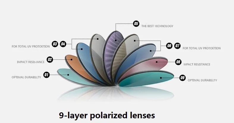 Title 11, Nouvelles lunettes de soleil polarisées rondes ...