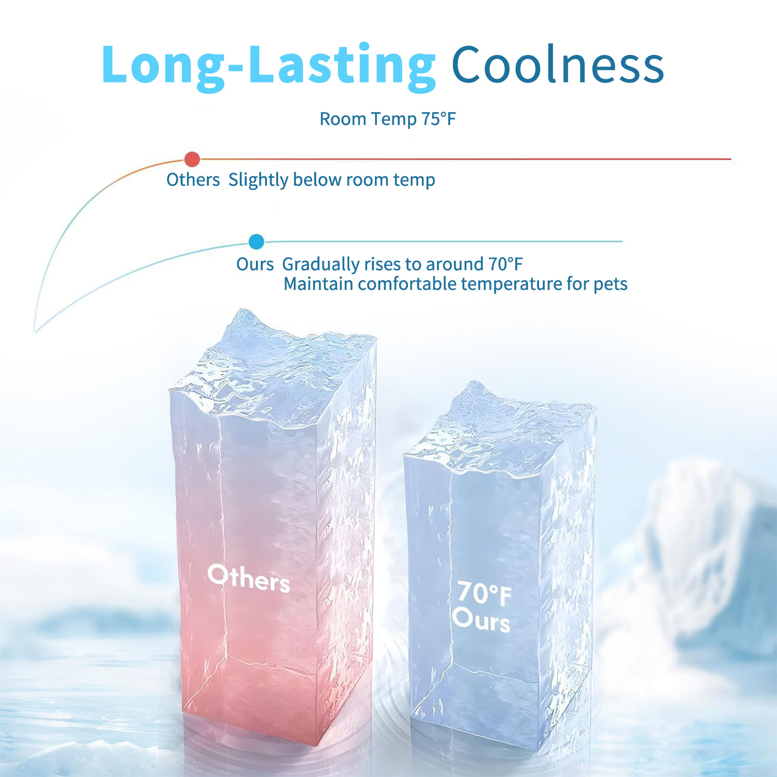 Durable Chew-resistant Moisture-proof Ice Silk Dog Bed