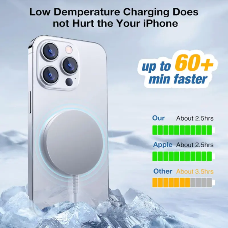 Magsafe Magnetic Fast Charge 15W Wireless Charger
