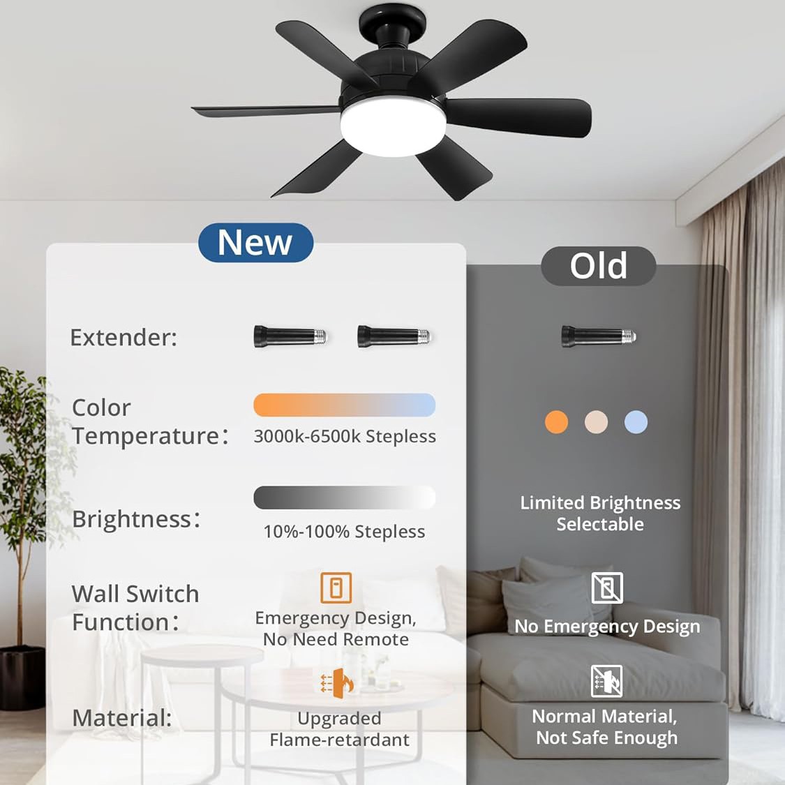 18-inch Straight Leaf Fan Lamp Remote Control Variable Light With Three Colors Mute Fan