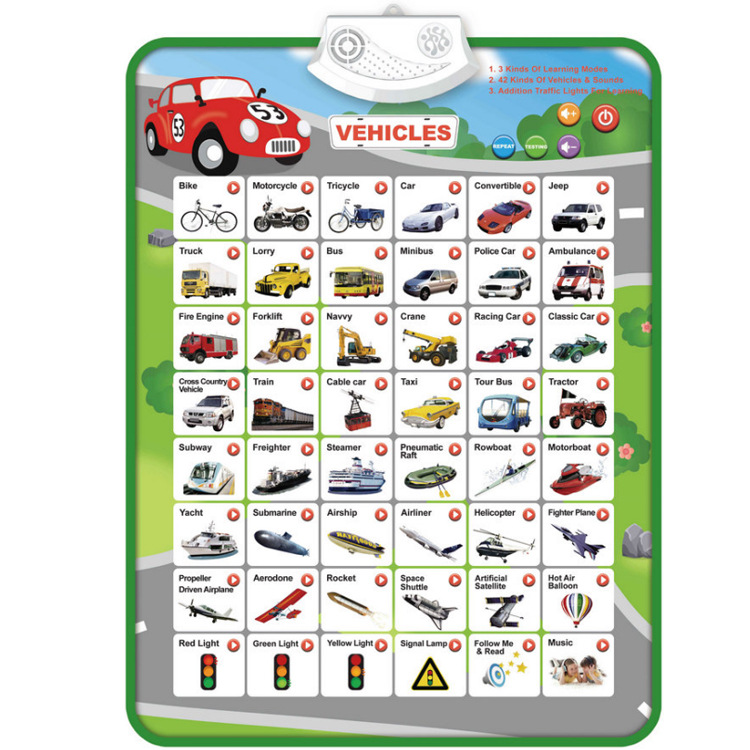 Vehicle Wall Chart