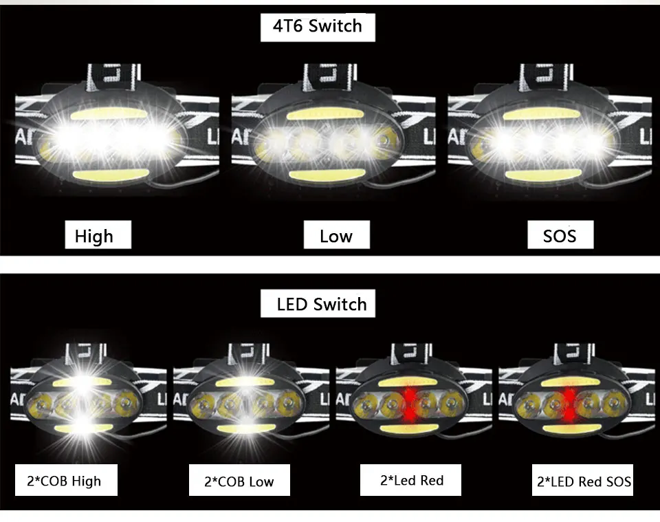 Title 1, USB charging T6 strong headlight