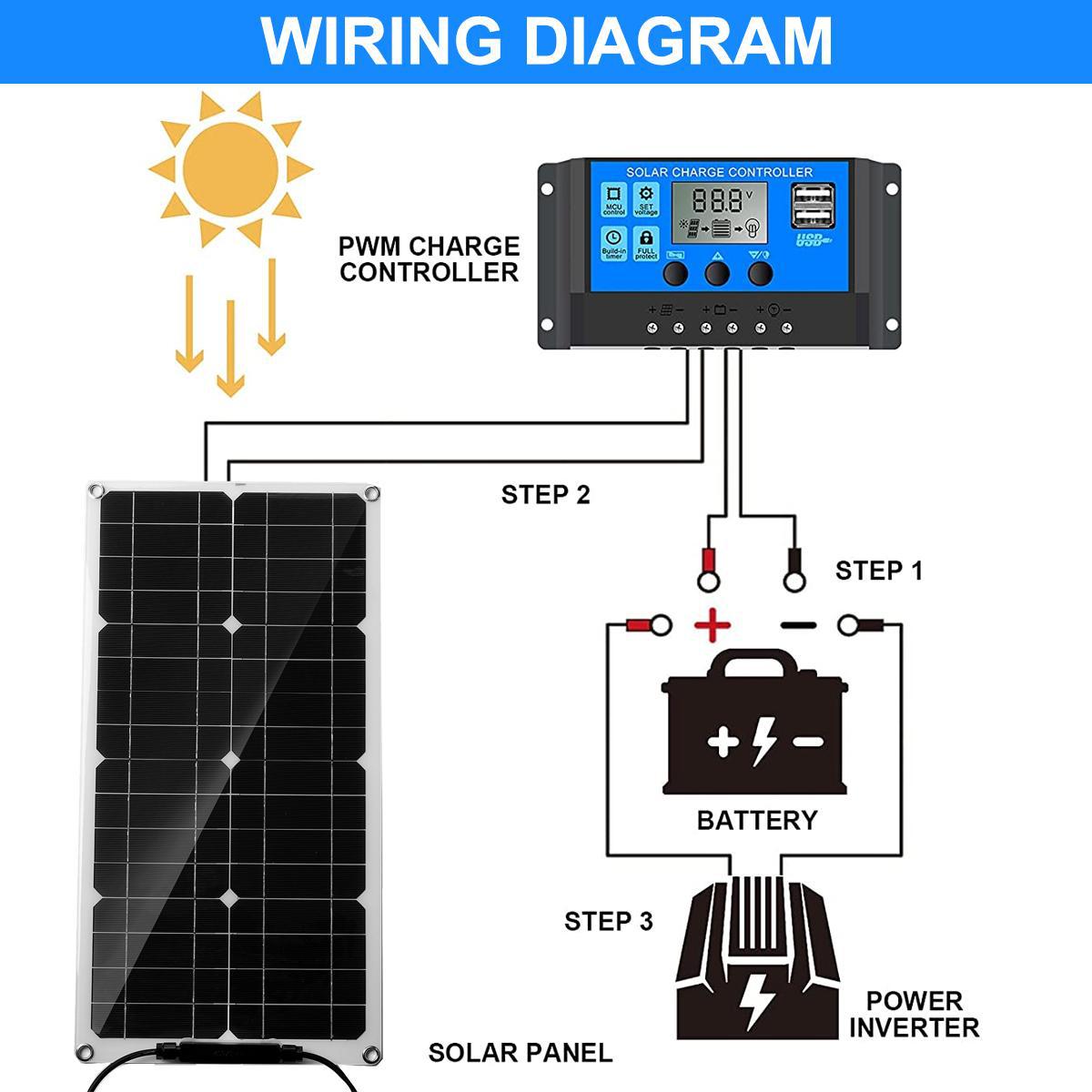 Title 7, 25W Flexible Solar Panel Battery Charger Kit100W