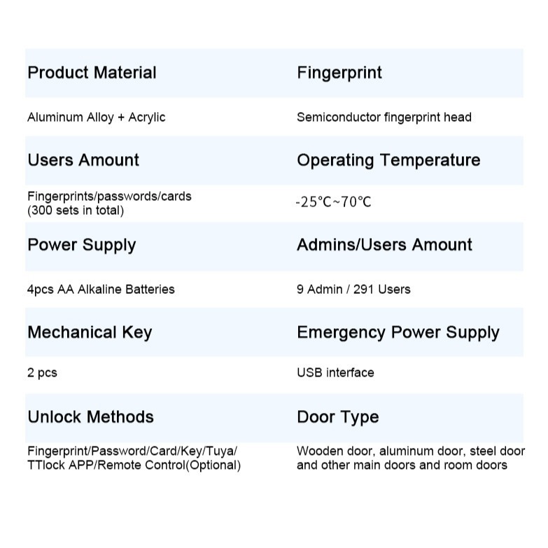 Smart Door Lock With The Fingerprint Password Card