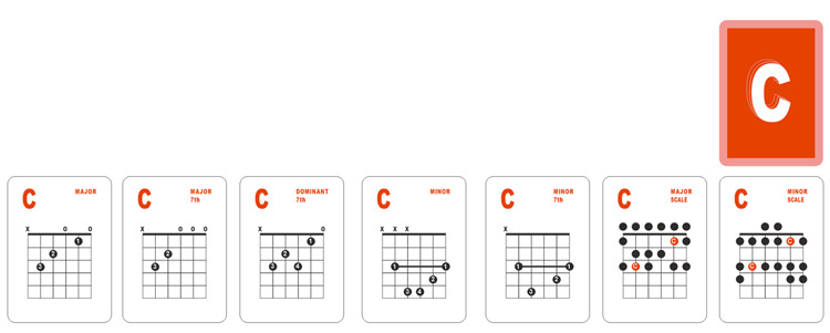 Title 4, 49 Six-string Electric Guitar Chord Spectrum Ch...