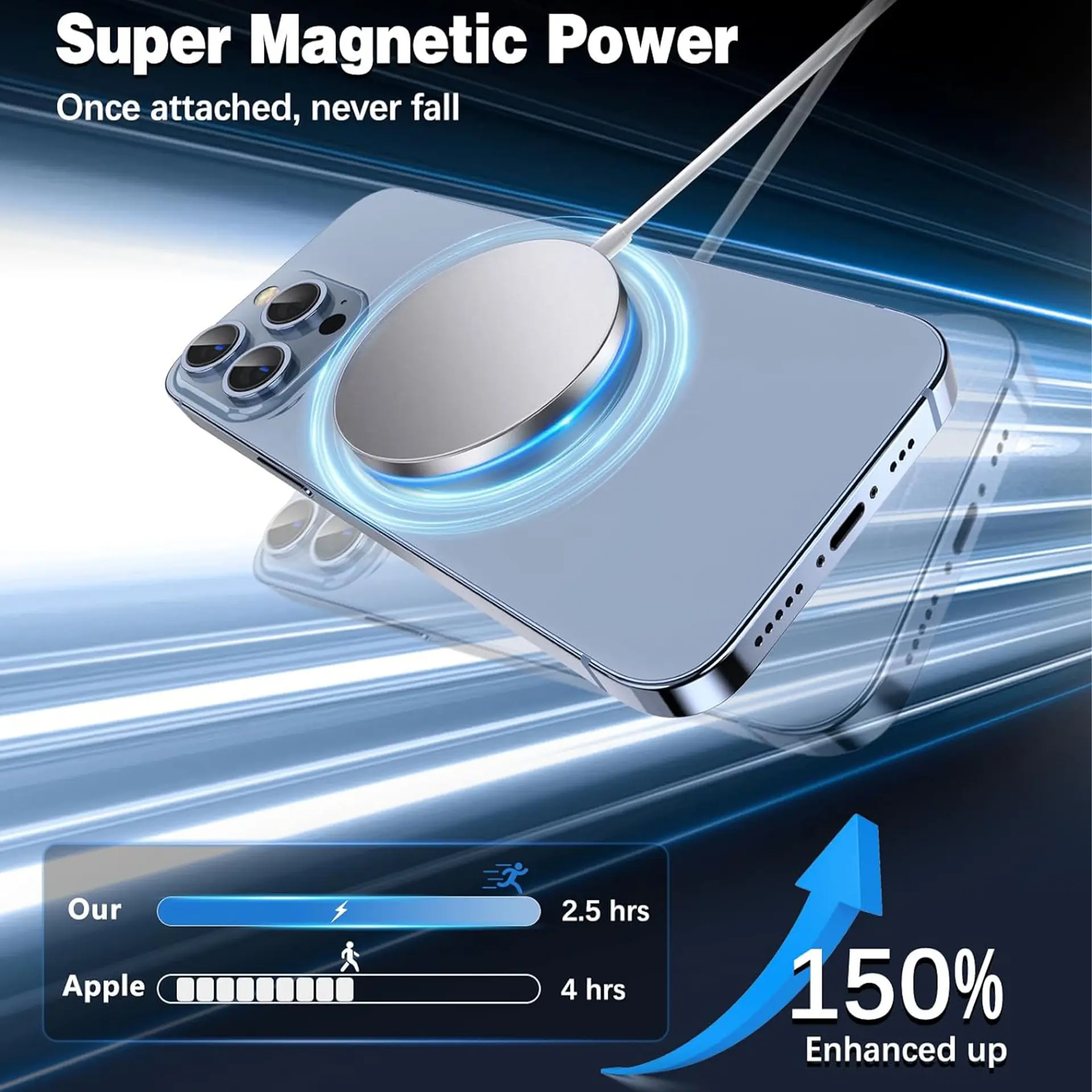 Single Magnetic Wireless Charger