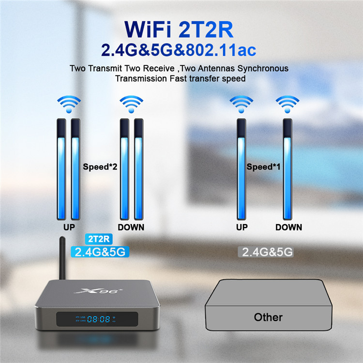 Title 7, Intelligente Sprach-Set-Top-Box, Dualband-WLAN,...